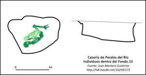 Caserío de Perales del Río - individuos del fondo 23 Caserío de Perales del Río - individuos del fondo 23