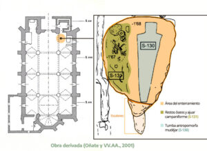 Catedral - enterramientos